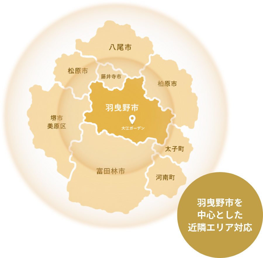 大江ガーデンの対応エリア｜羽曳野市を中心に藤井寺市・富田林市・松原市・柏原市・太子町・堺市美原区に対応